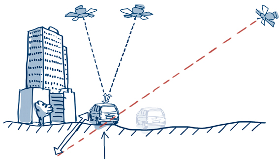 Vertical position updated with the altitude from the BMP085 Vertical position